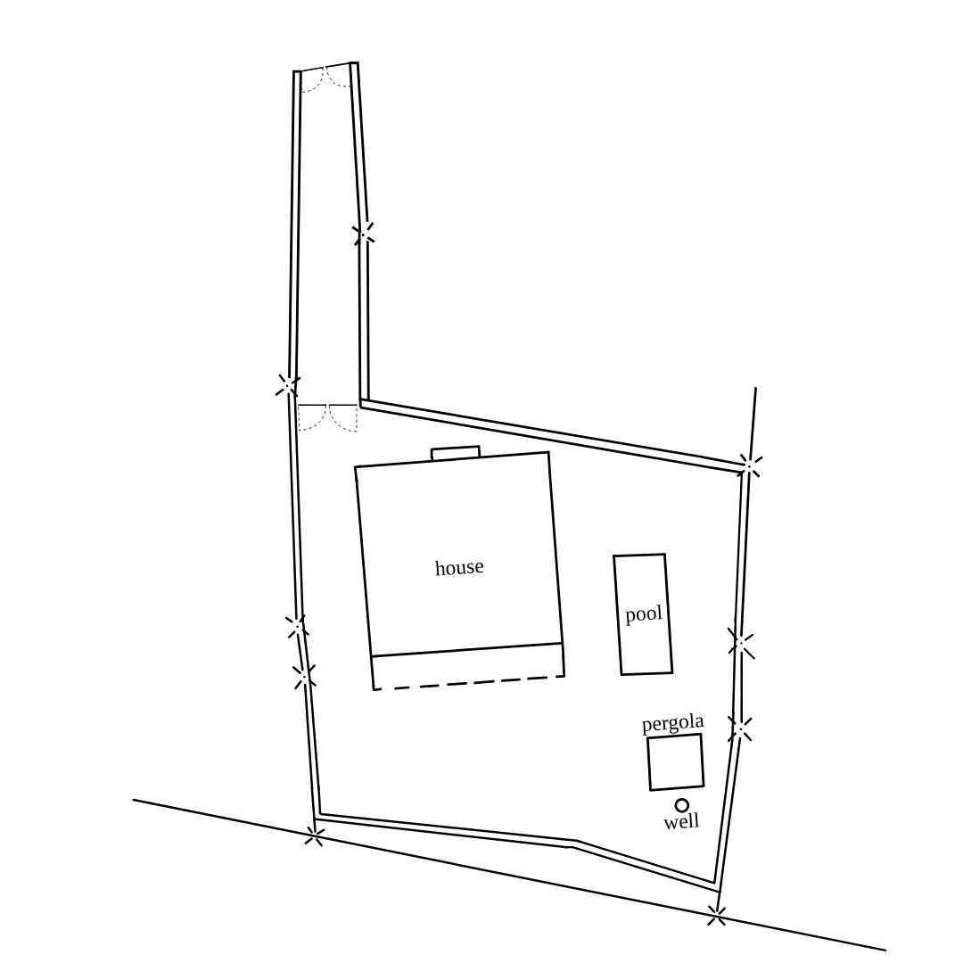 Overview of the property